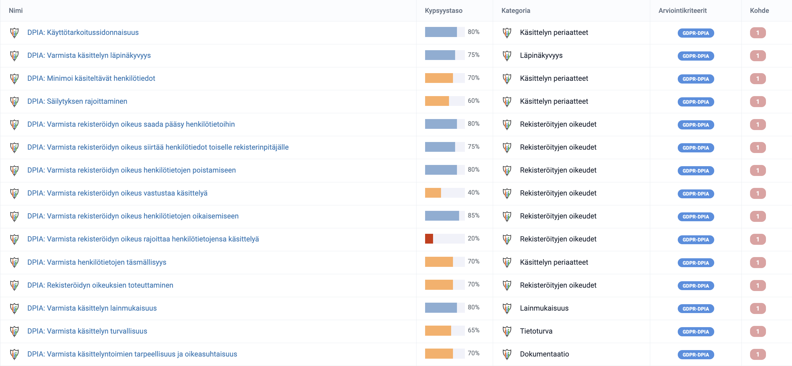 Vaatimustenmukaisuus