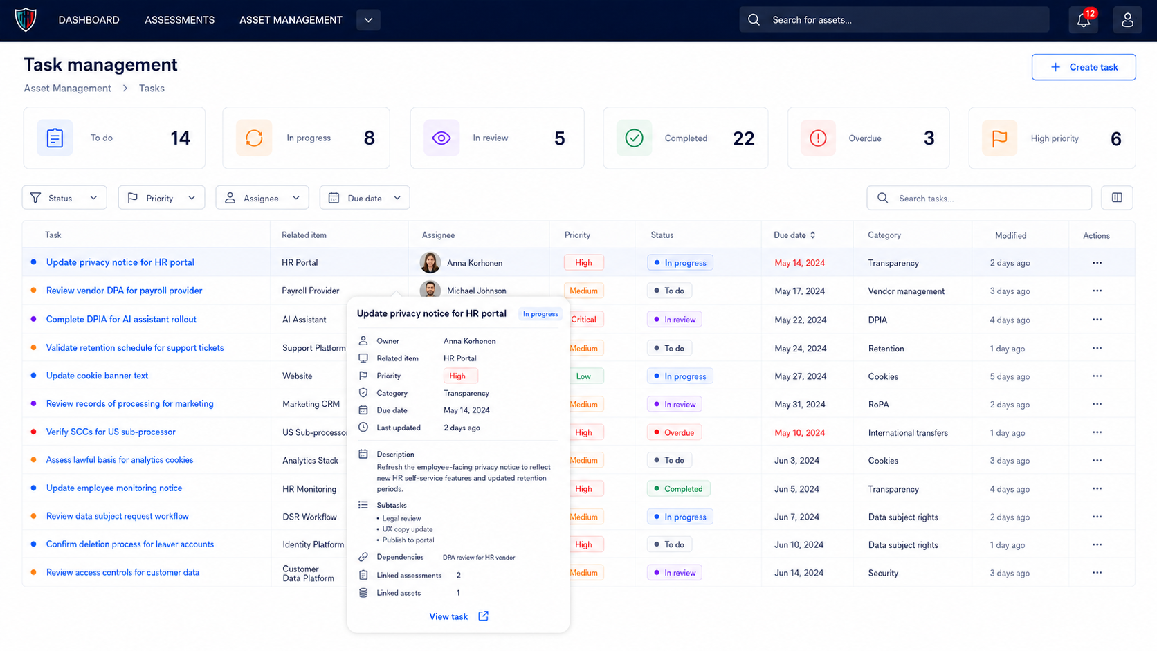 Kaio task management: remediation and follow-up tasks tracked by status, priority, assignee, and due date.